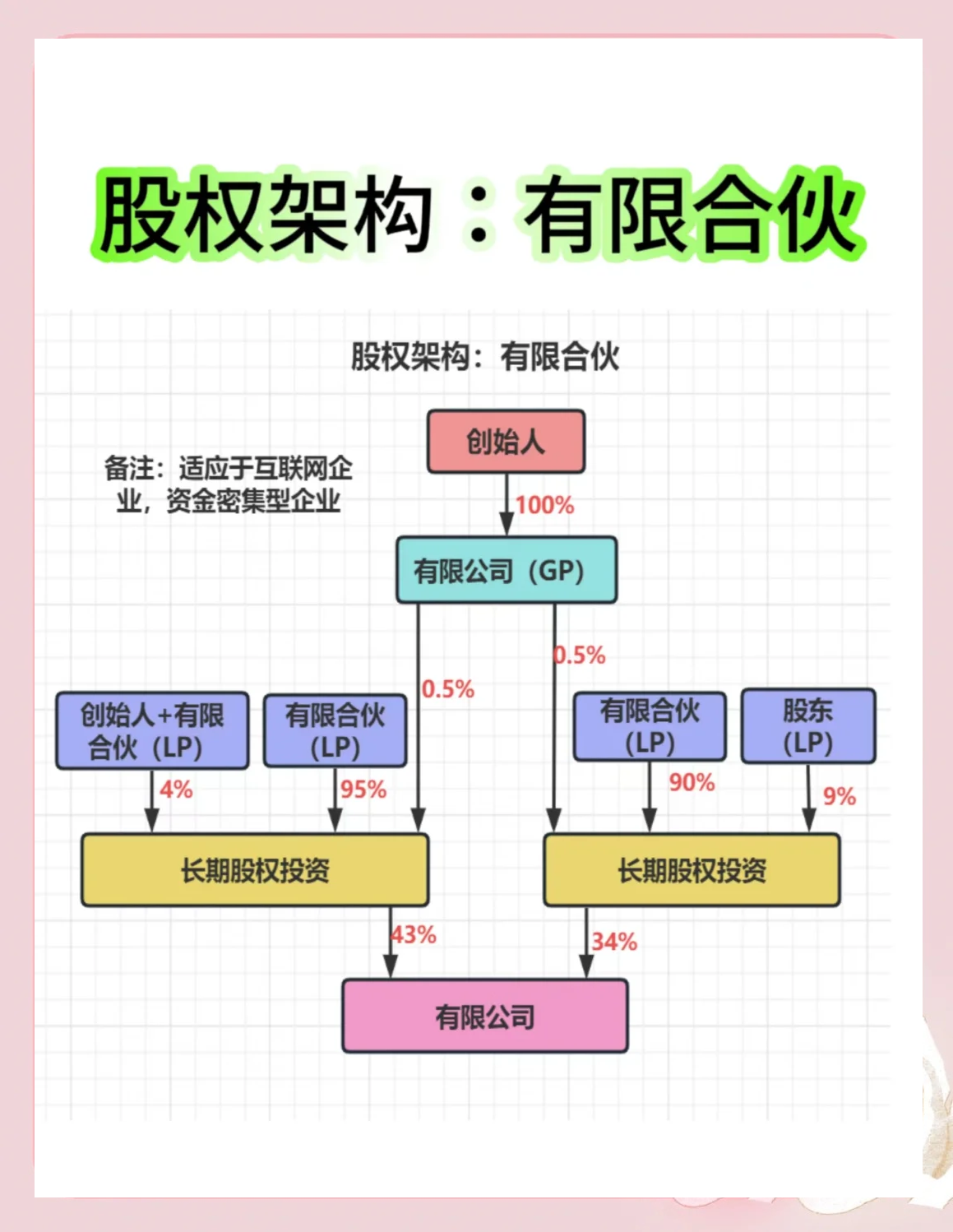股权架构设计工具(股权架构设计工具有哪些)深圳市