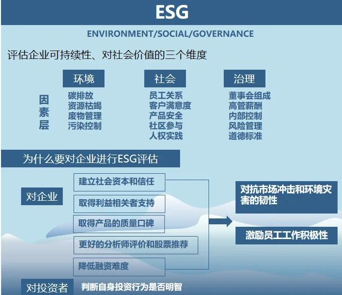 双碳战略咨询服务(双碳战略是什么意思)深圳市