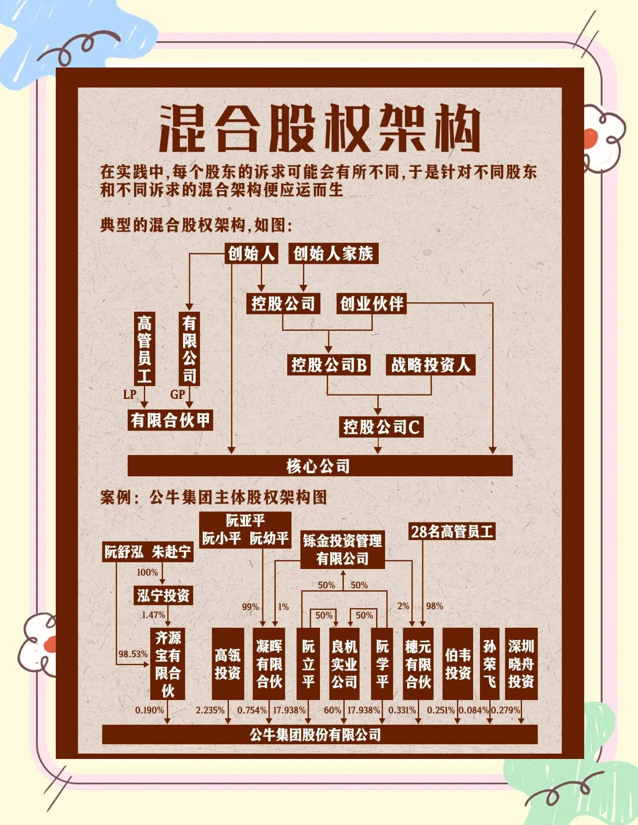 股权架构设计机构(股权架构设计机构有哪些)深圳市