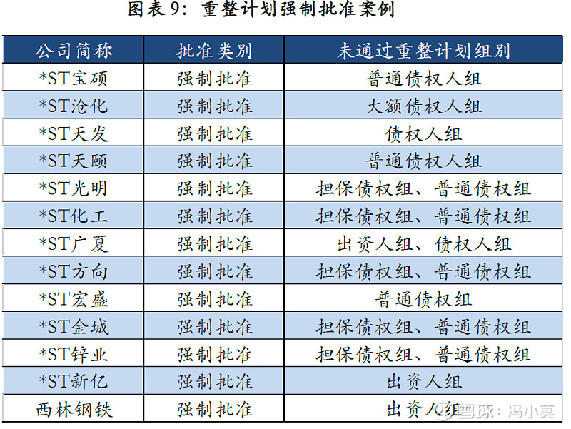 破产重整方案设计(破产重整方案设计审查意见)深圳市