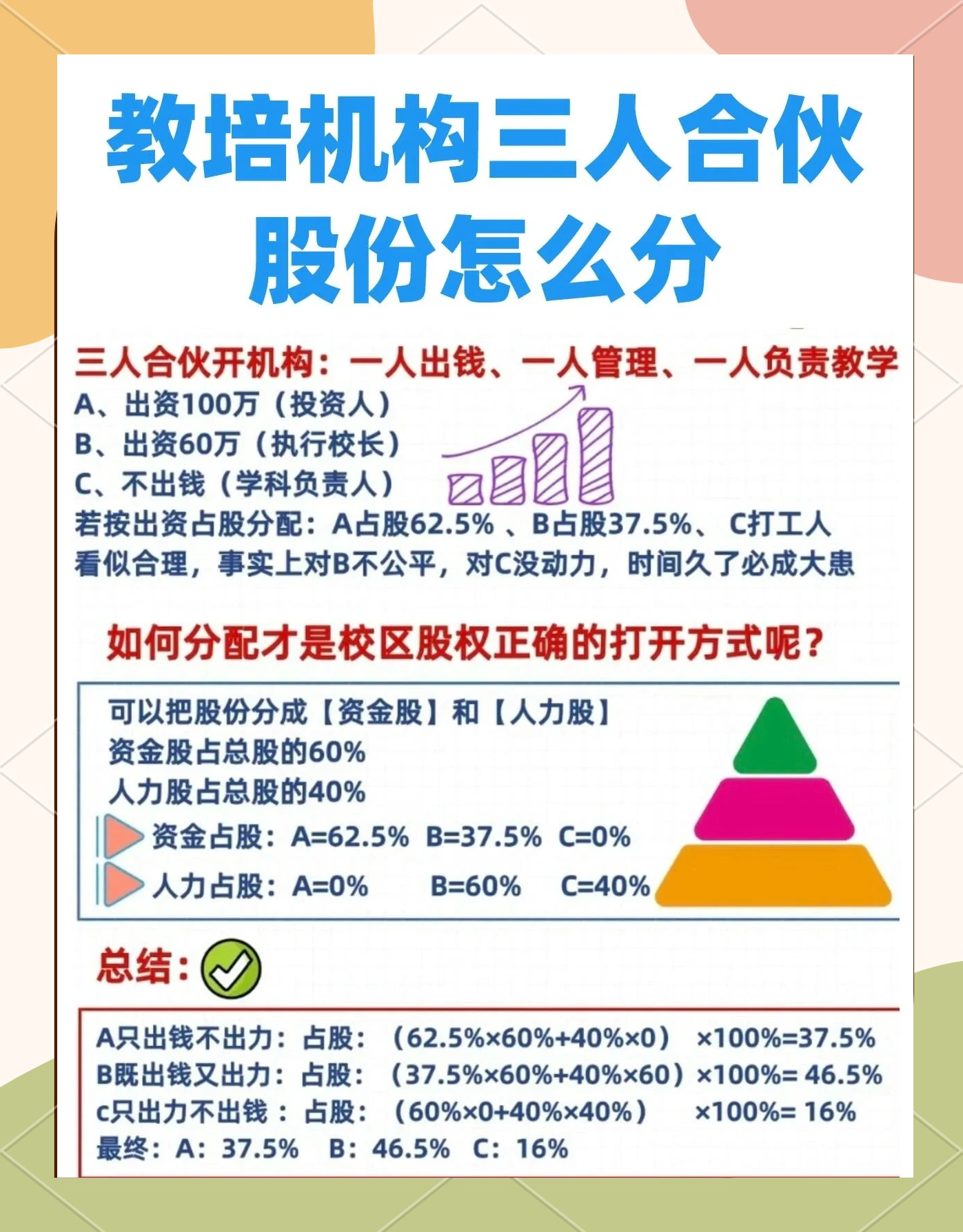 股权设计公平性(股权设计公平性要求)深圳市