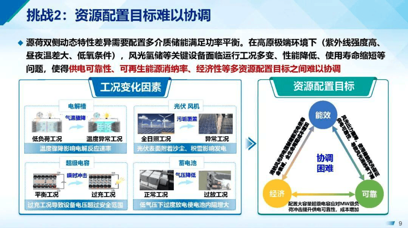 产能优化整合方案(产能优化提高生产规模)深圳市