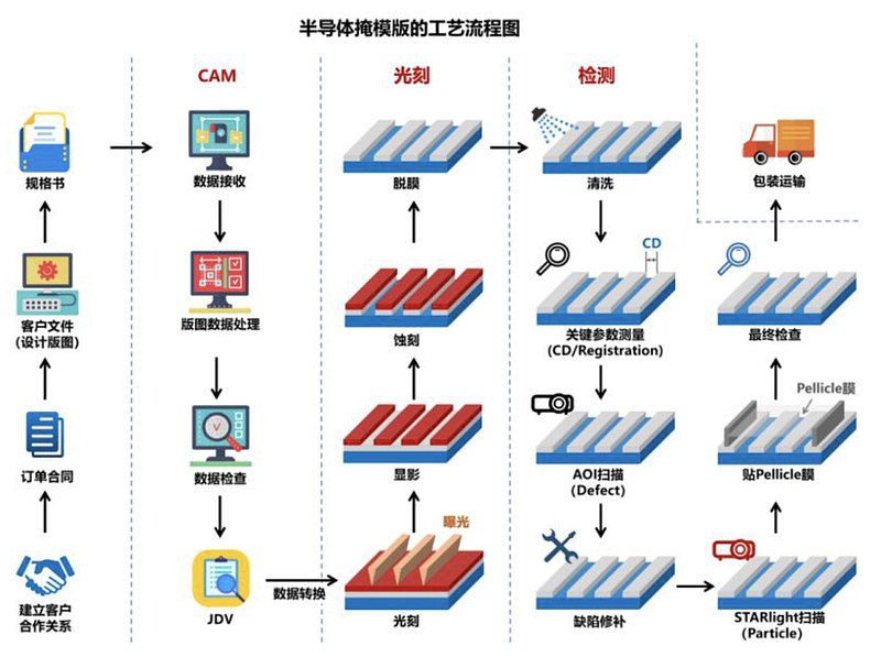 专利布局半导体(专利布局思路与策略)深圳市