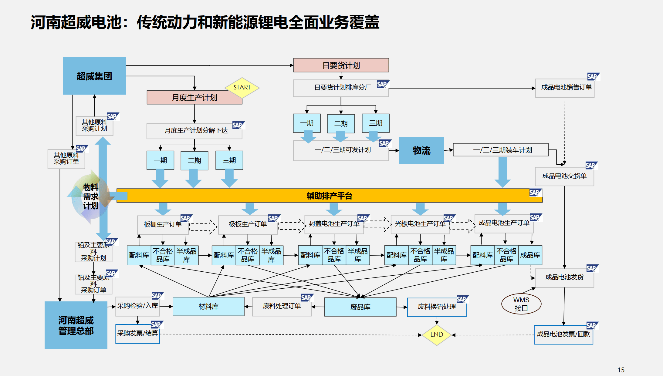 行业解决方案优化(行业解决方案的定义)深圳市