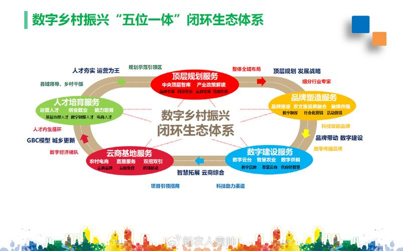 产业生态布局咨询(产业生态发展路线图)深圳市