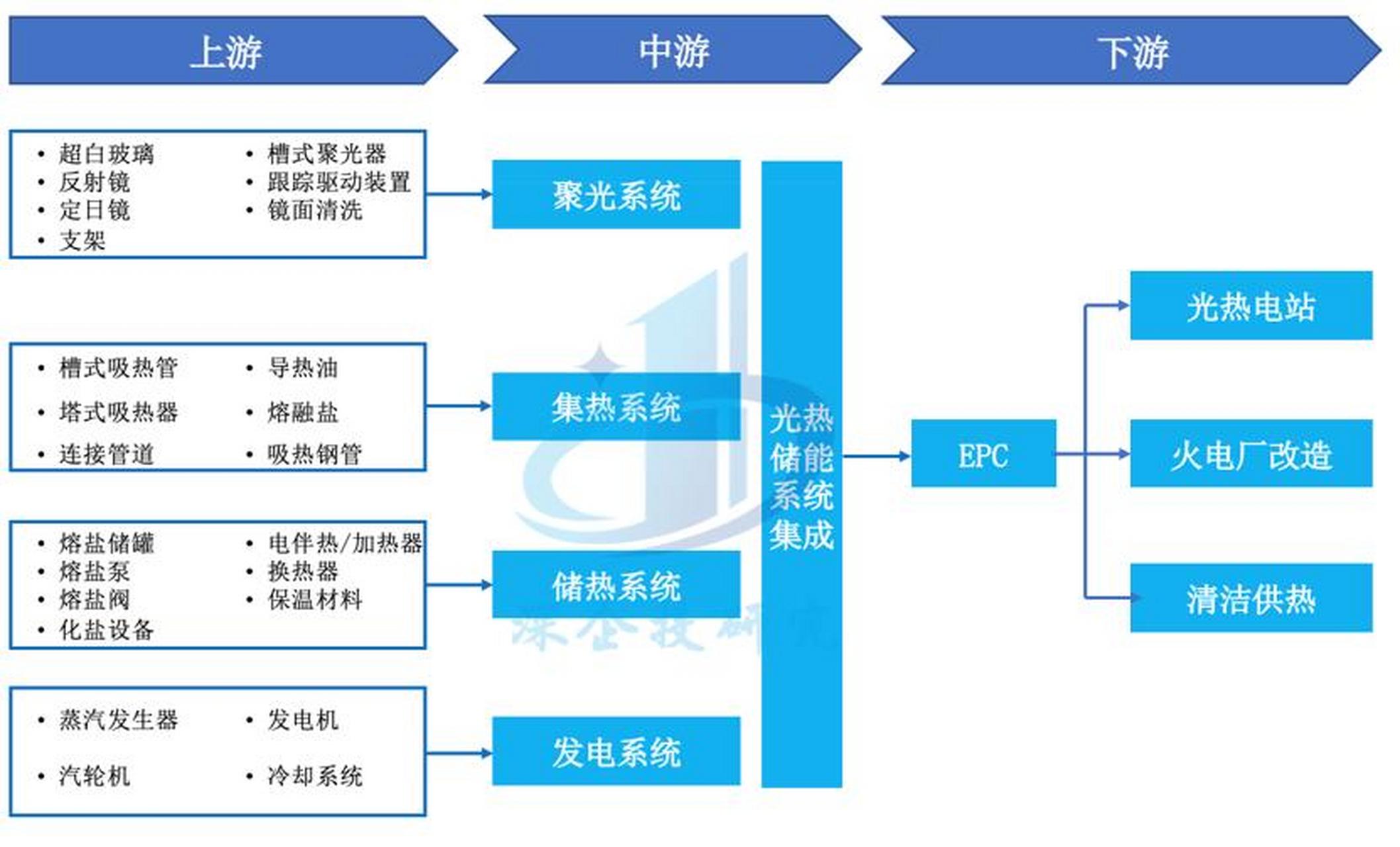 储能产业链融资(储能产业链融资现状)深圳市
