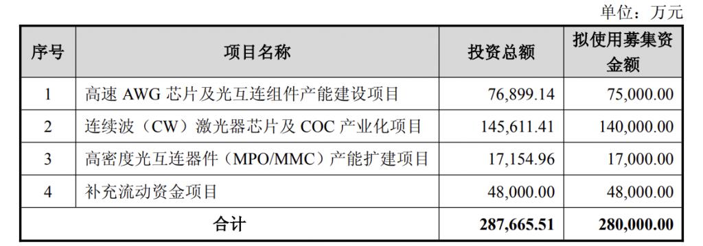 产能整合并购方案(产能过剩型并购案例)深圳市
