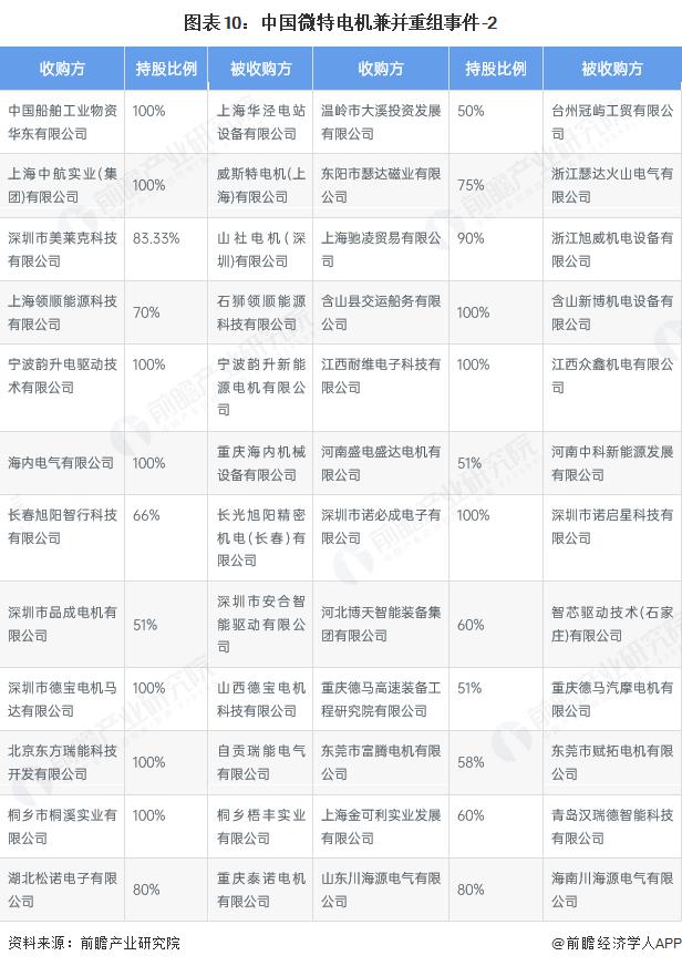 产能整合并购方案(产能过剩型并购案例)深圳市