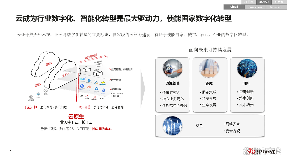 数字化转型案例(数字化转型案例ppt)深圳市