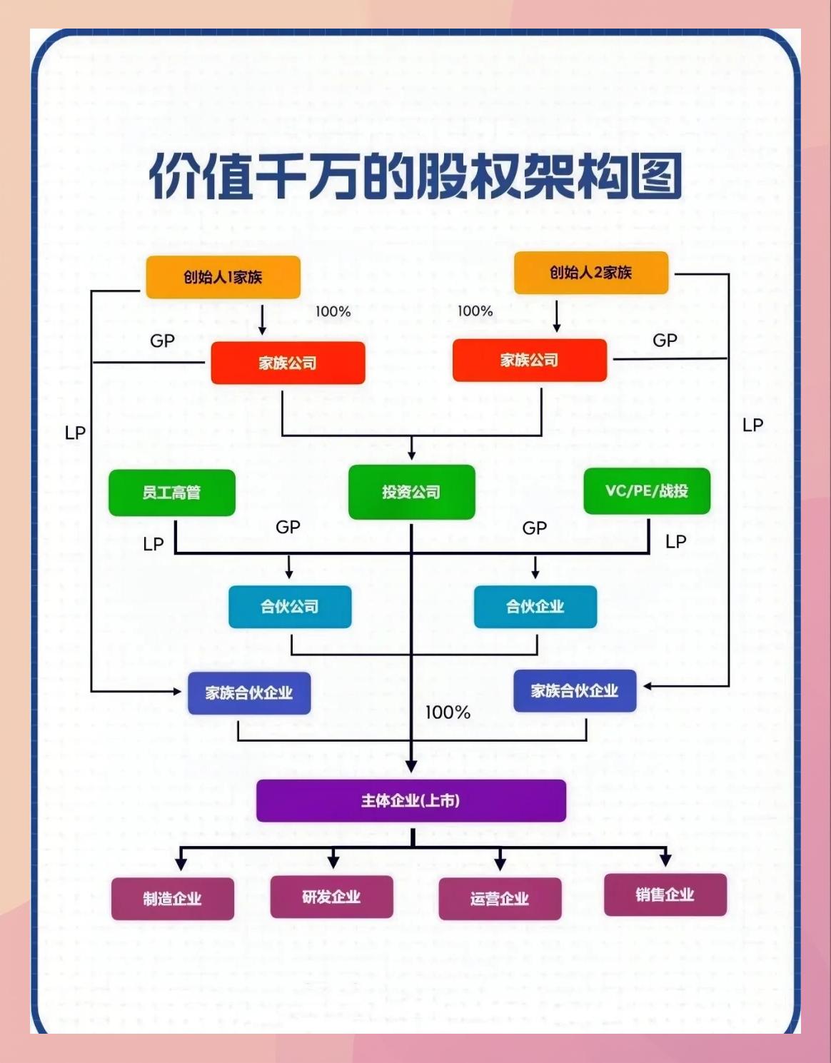 持股平台搭建服务(持股平台搭建服务方案)深圳市