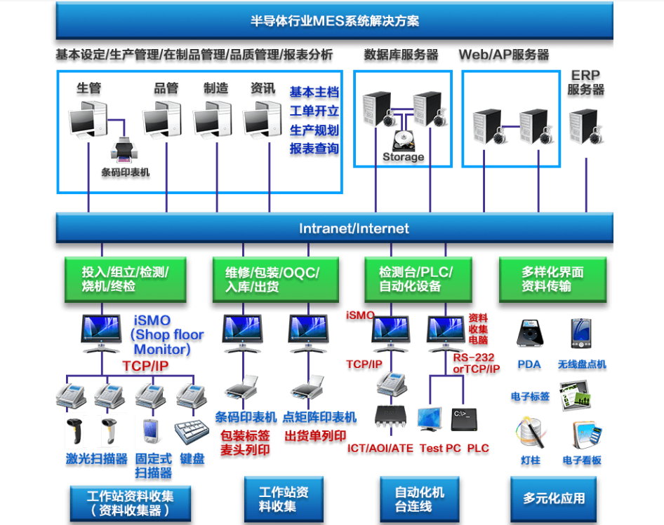 行业解决方案机构(行业解决方案事业部)深圳市