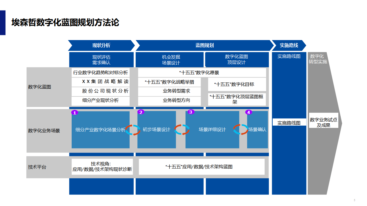 数字化战略规划(数字化战略规划的核心是)深圳市