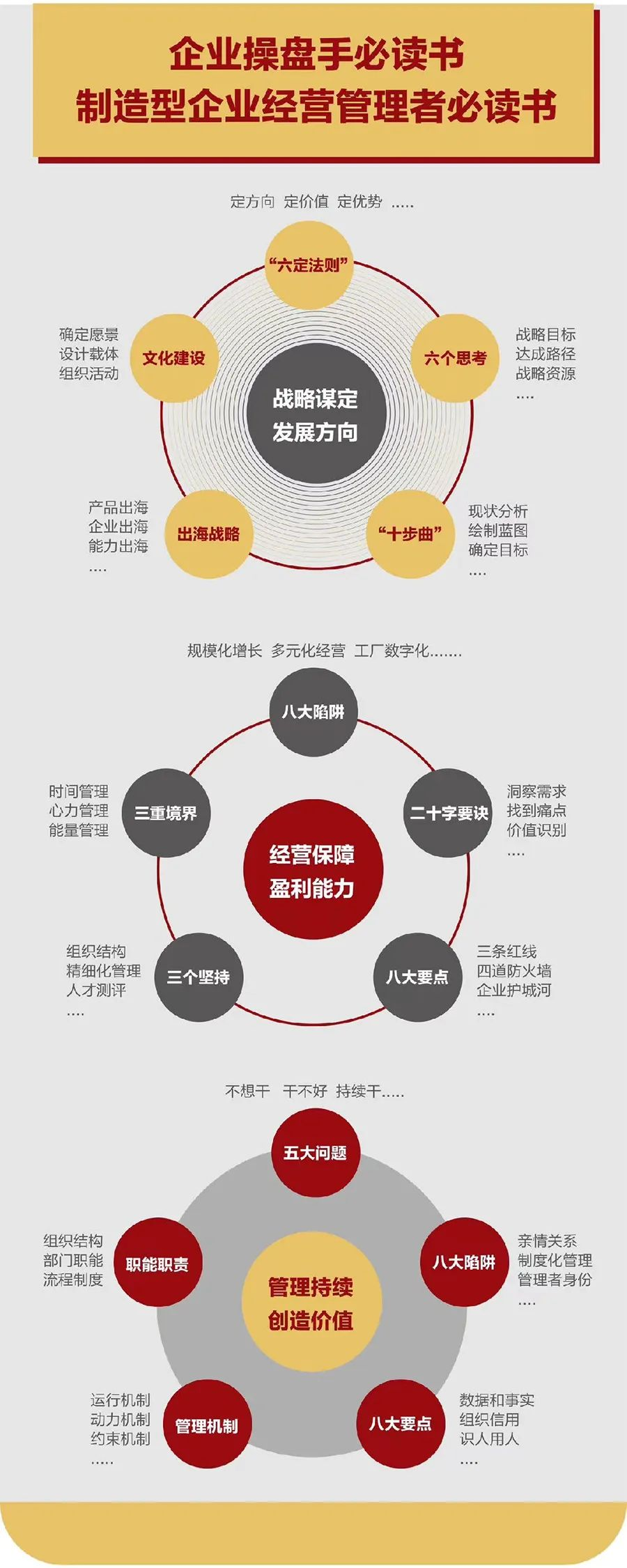 企业战略诊断(企业战略管理咨询与诊断的内容主要包括)深圳市
