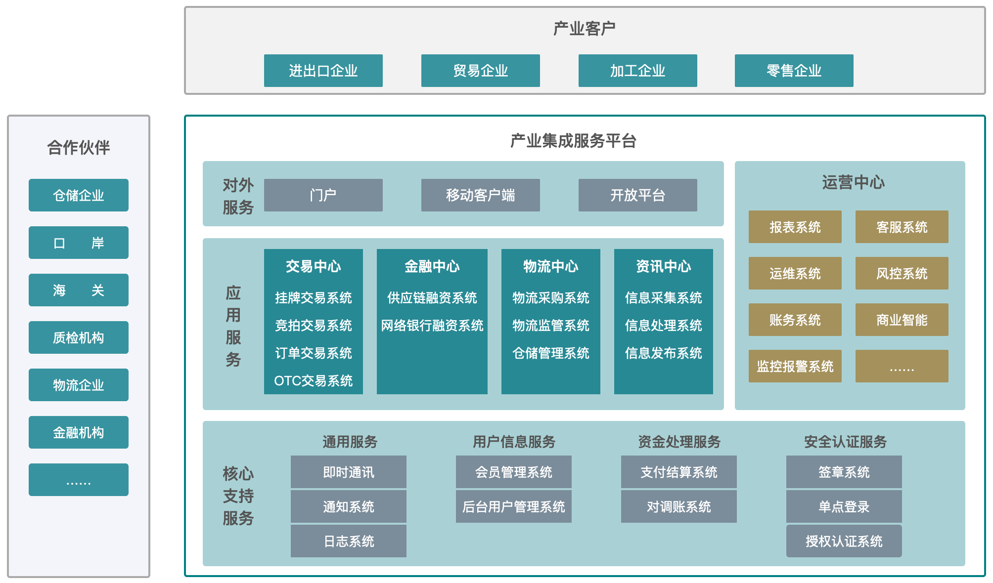 产业整合咨询机构(产业咨询是做什么的)深圳市
