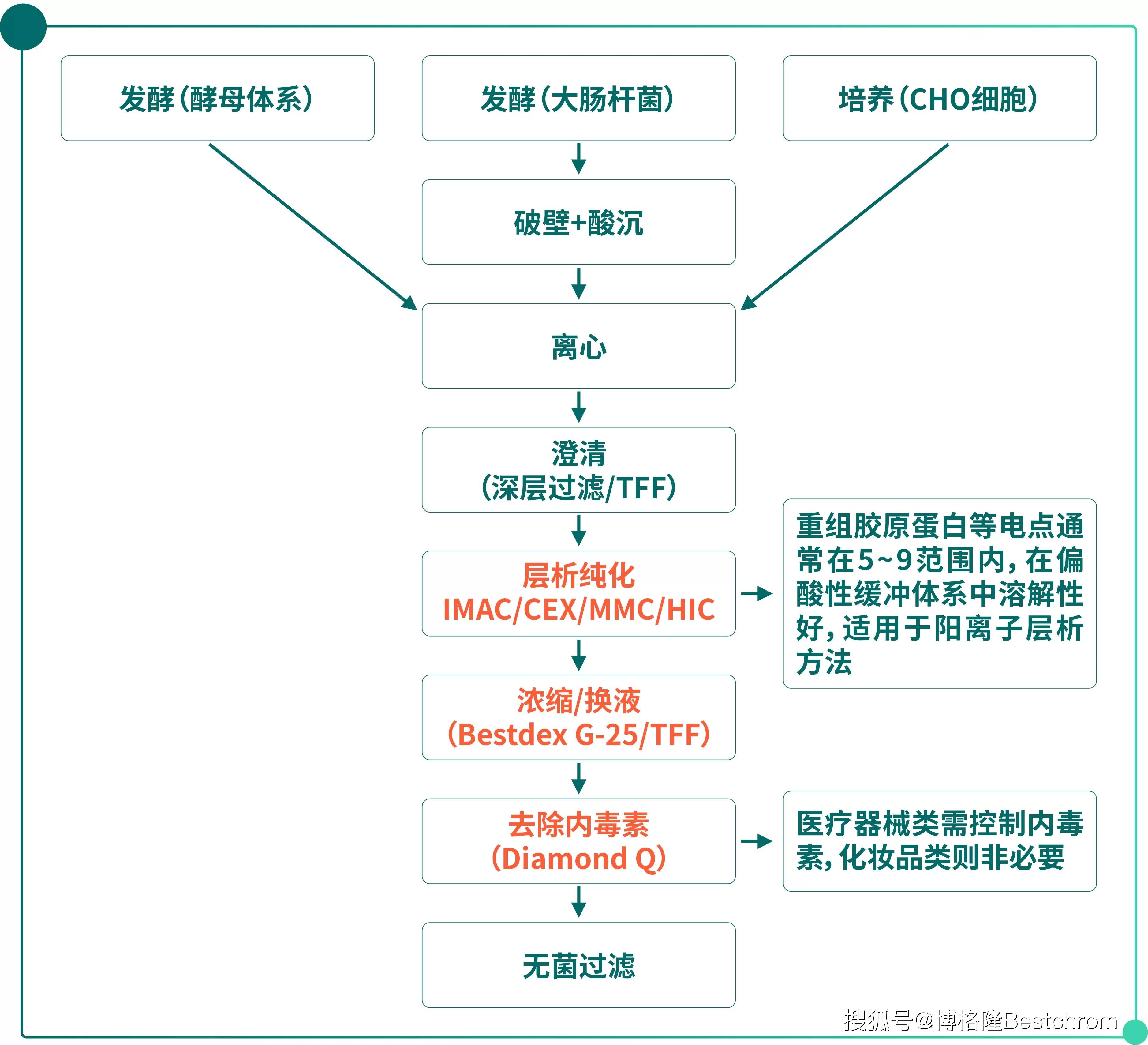 重大资产重组流程(重大资产重组流程及时间节点)深圳市